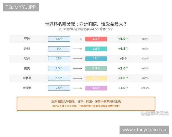 2026世界杯小组第三为什么不是全部晋级 2026世界杯小组第三为什么不是全部晋级