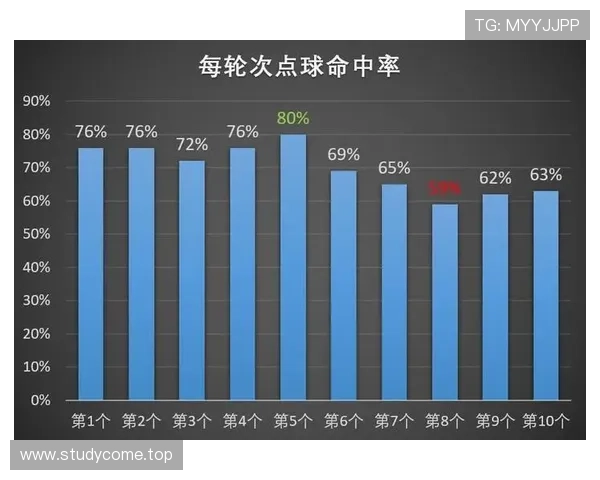 2026世界杯点球大战门将规则是什么