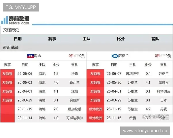 2026世界杯C组积分榜出炉:苏格兰和海地出局