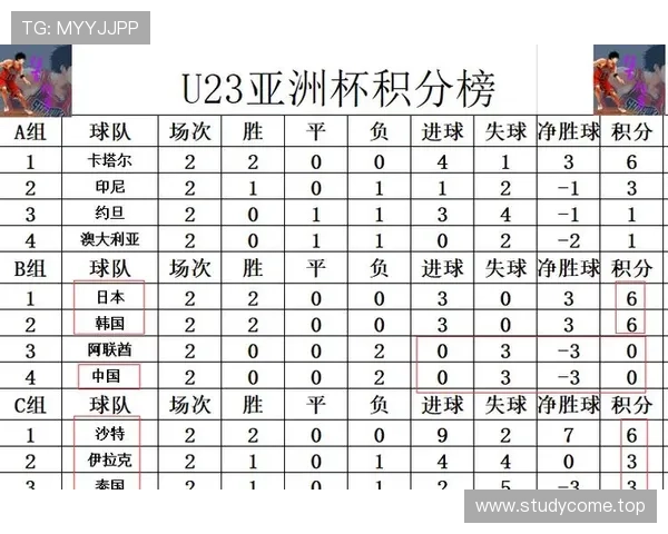 伊拉克出局原因回顾:防守压力与连续失利成关键 伊拉克出局原因回顾:防守压力与连续失利成关键